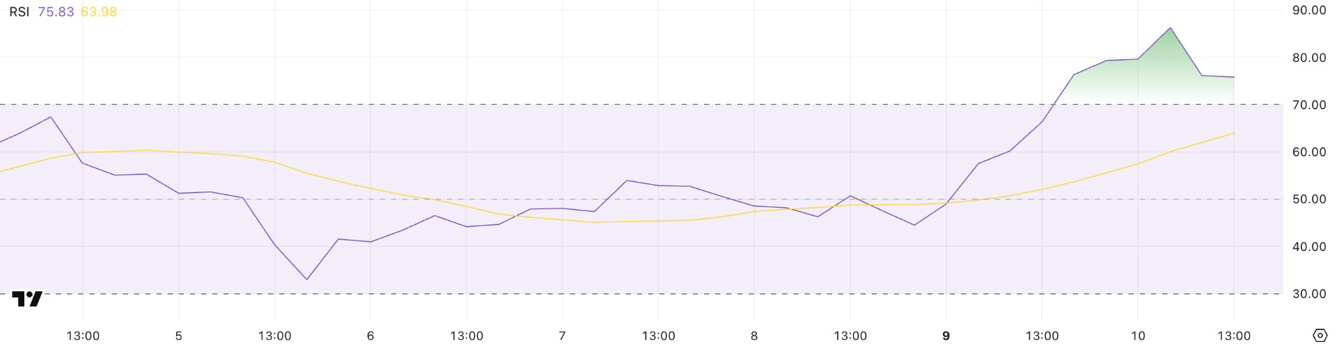 phan-tich-gia-aave-tapchibitcoin-1 Giá Aave có sắp đột phá không?
