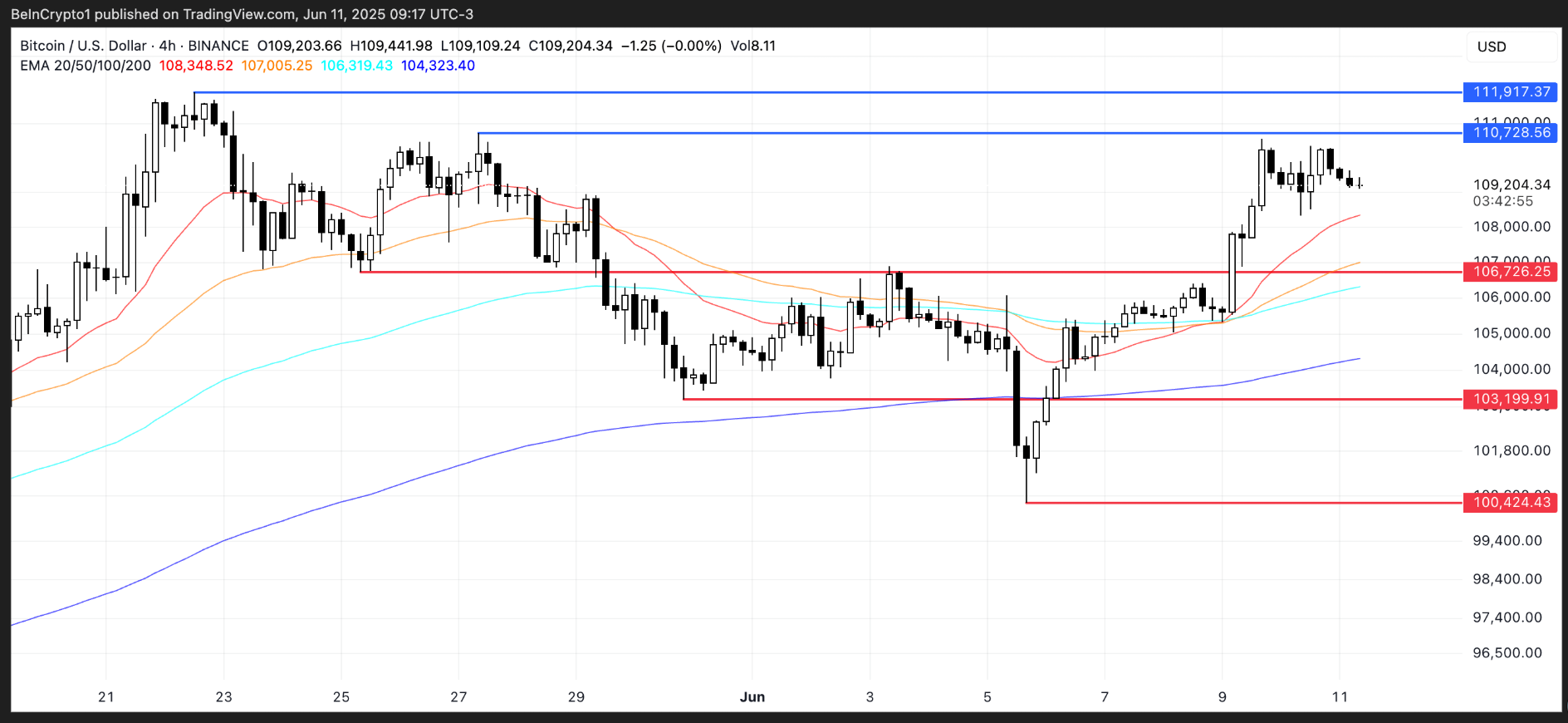 phan-tich-gia-bitcoin-tapchibitcoin-1 Cá voi Bitcoin đang chậm lại gần mức cao nhất mọi thời đại