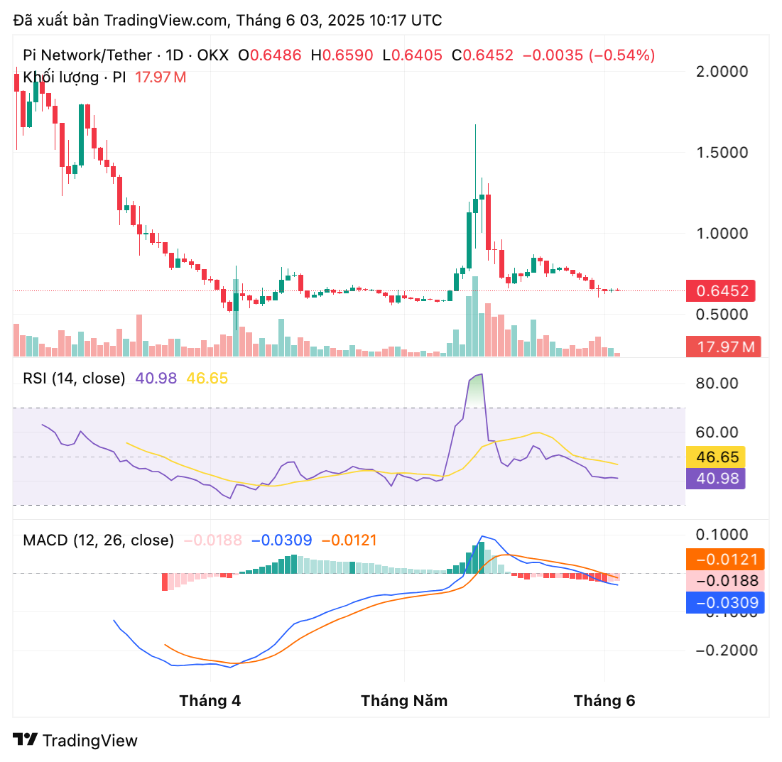 piusdt_2025-06-03_17-17-23-1