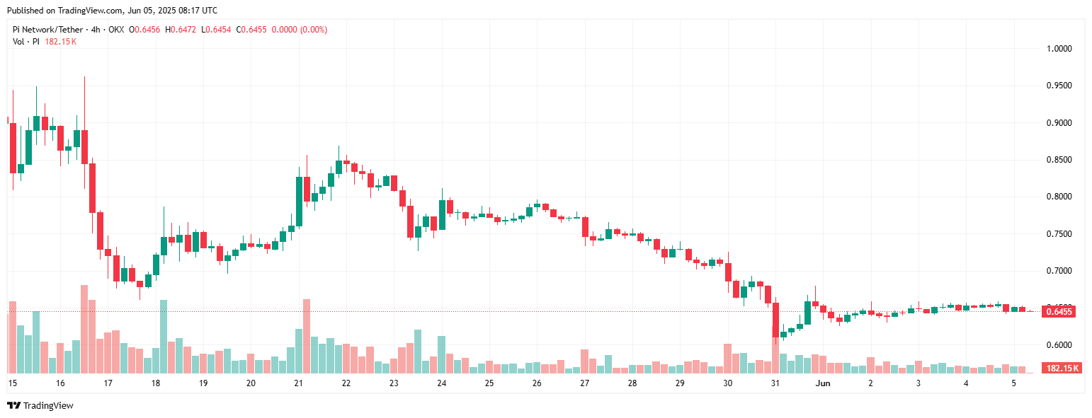piusdt_2025-06-05_15-17-41 Pi