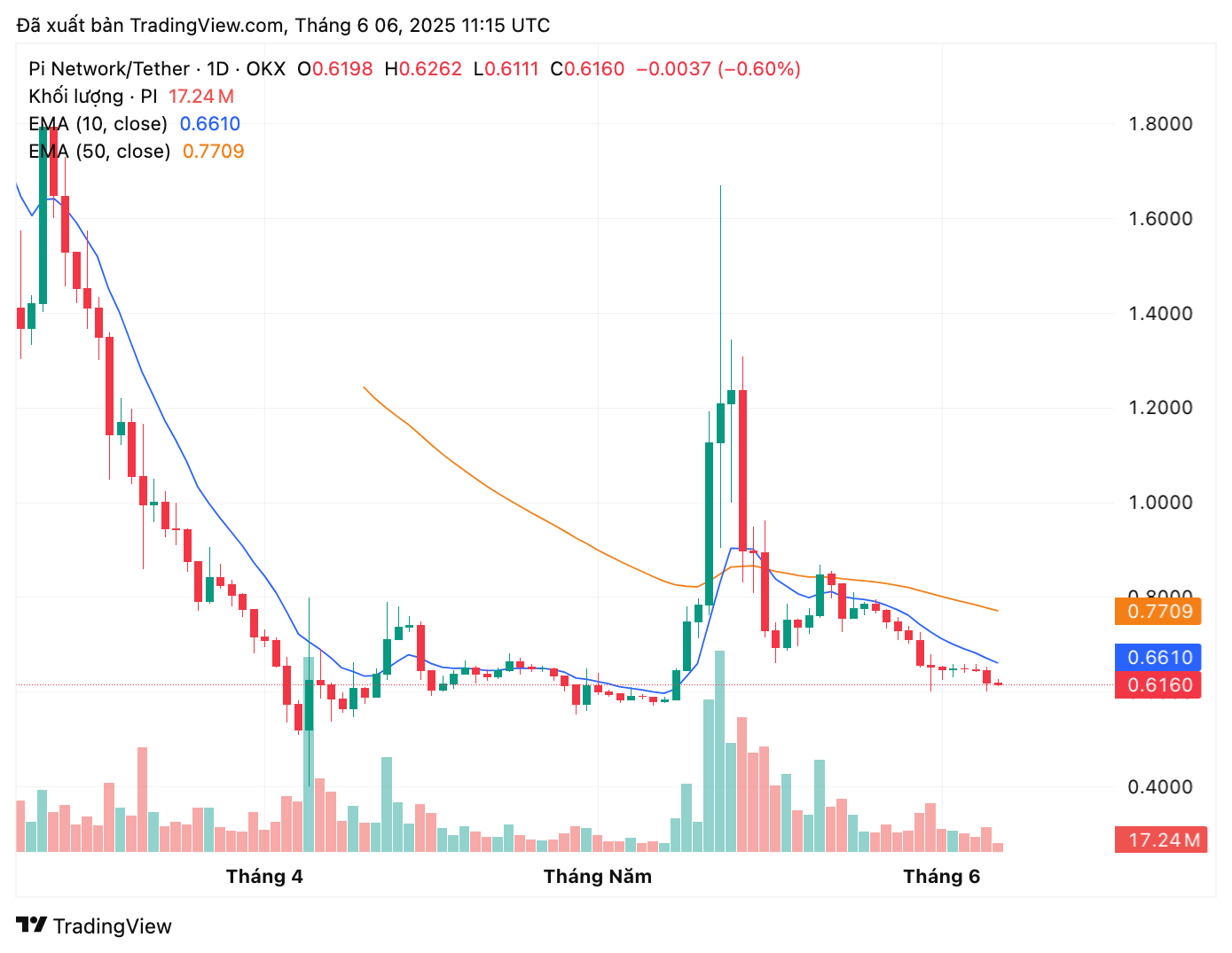 piusdt_2025-06-06_18-15-02-1