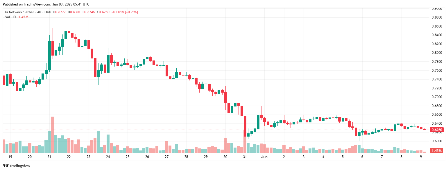 piusdt_2025-06-09_12-41-42-1 PI