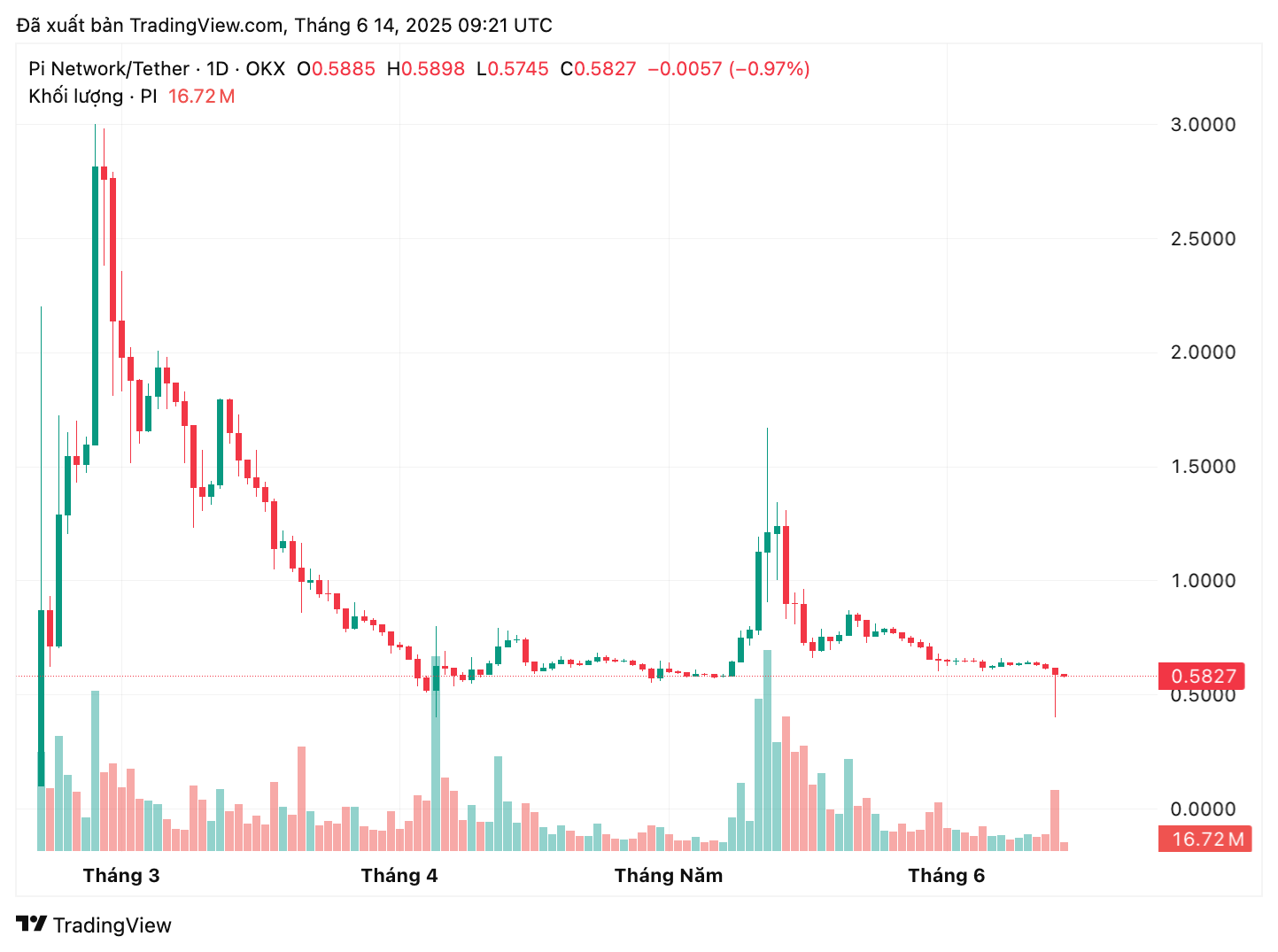 piusdt_2025-06-14_16-21-26-1
