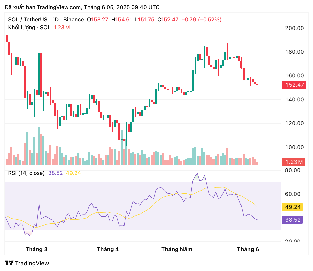 solusdt_2025-06-05_16-40-01-1