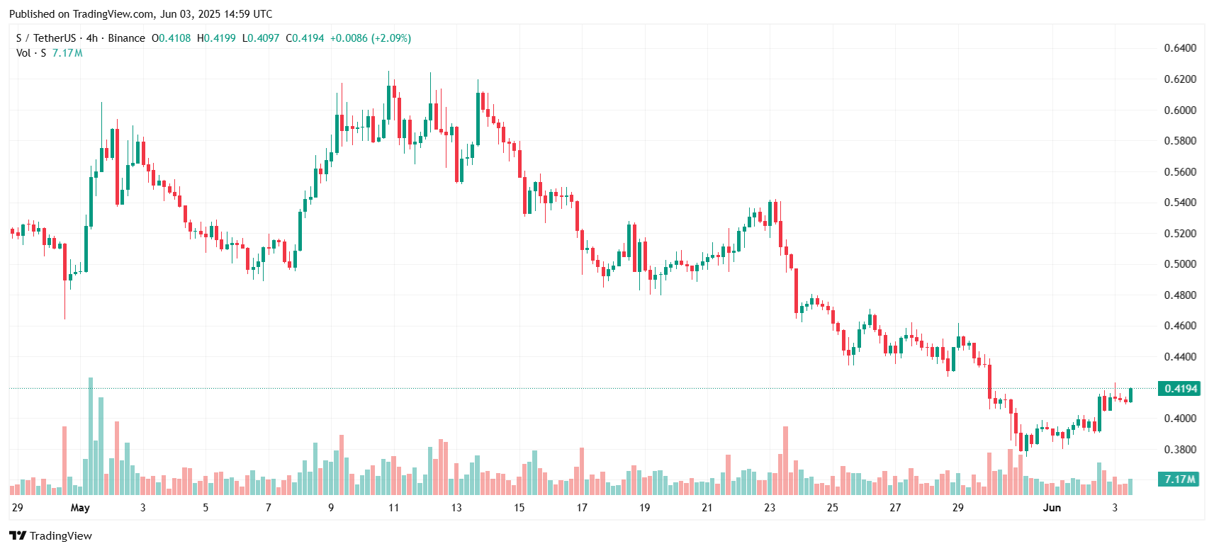 susdt_2025-06-03_21-59-52-1