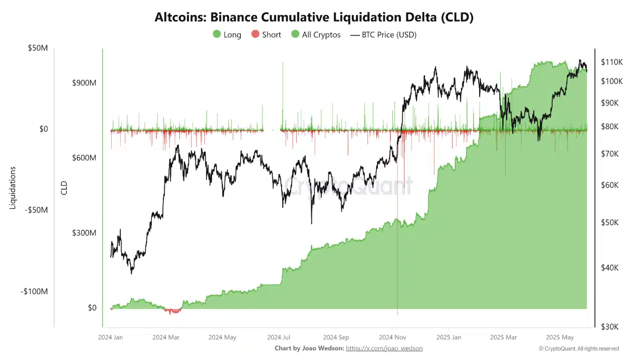 thanh-ly-tien-dien-tu-tapchibitcoin-1-1 Chưa có altseason nào! Bên trong sự rạn nứt ngày càng tăng giữa Bitcoin và altcoin