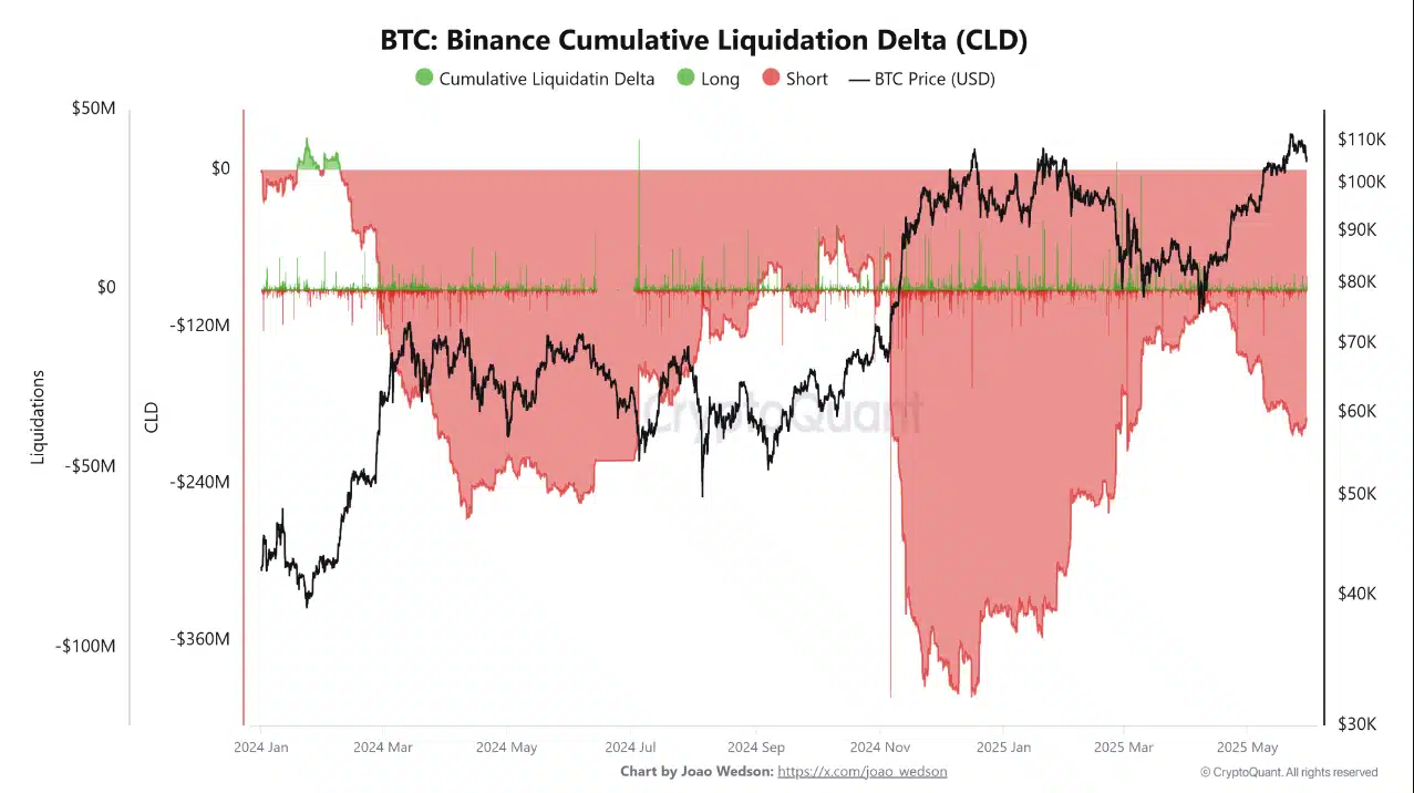 thanh-ly-tien-dien-tu-tapchibitcoin-1 Chưa có altseason nào! Bên trong sự rạn nứt ngày càng tăng giữa Bitcoin và altcoin
