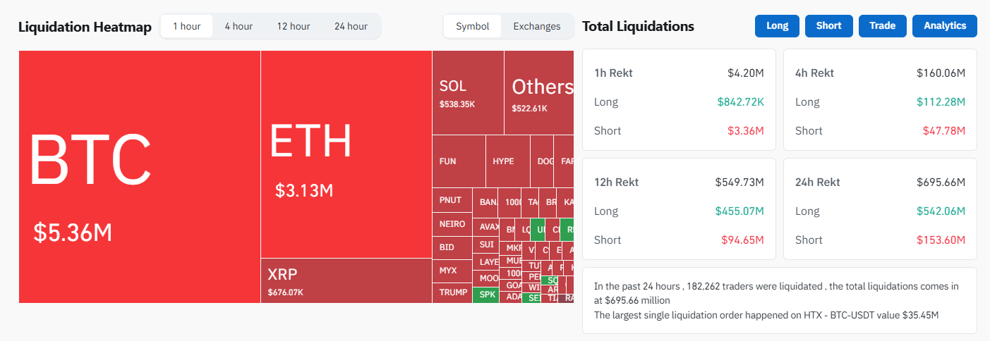 tien-dien-tu-bi-thanh-ly-tapchibitcoin-1 Gần 700 triệu đô la bị thanh lý khi Hoa Kỳ tấn công vào các cơ sở hạt nhân của Iran