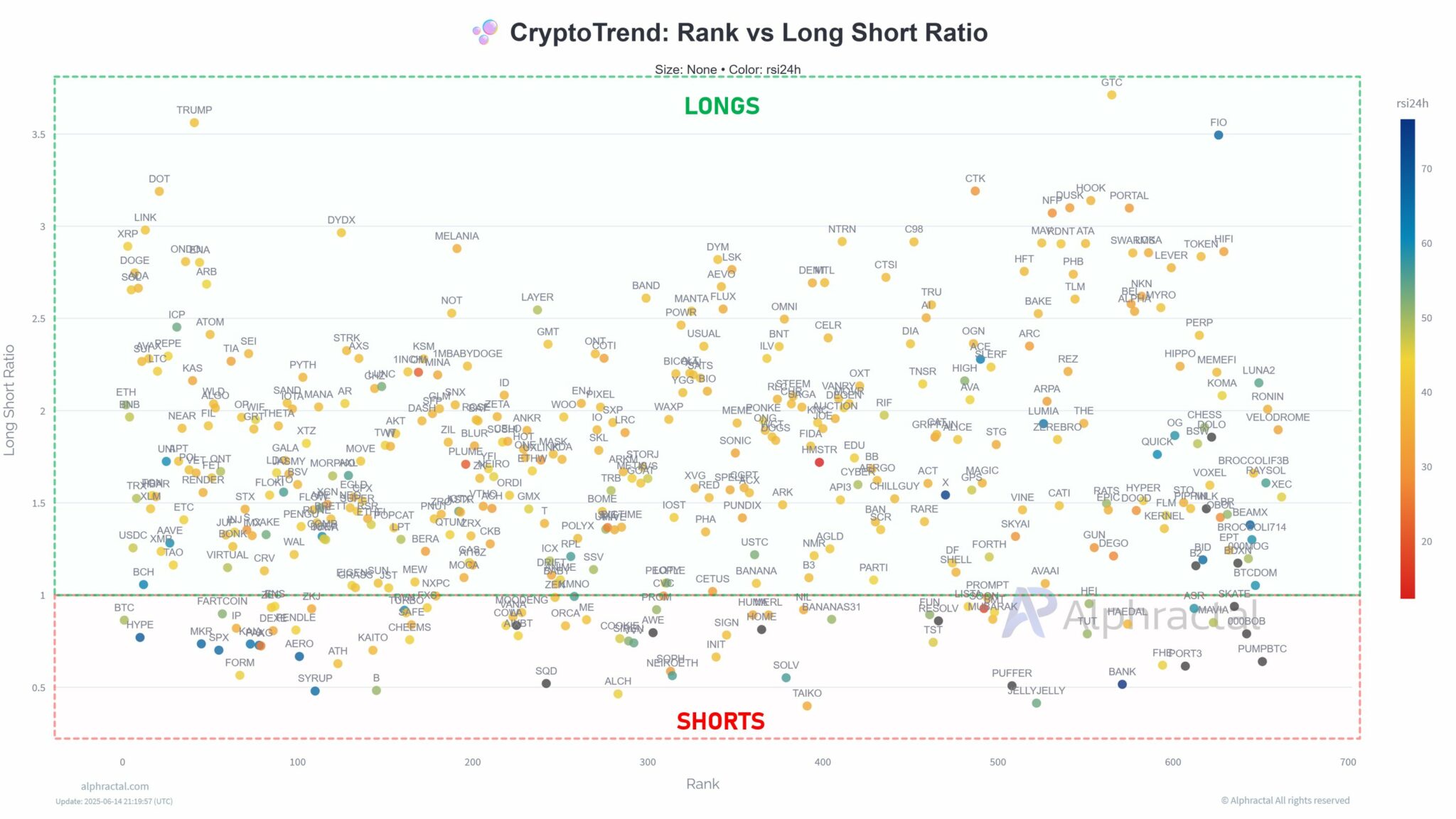 ty-le-long-short-tapchibitcoin-1 Long/Short