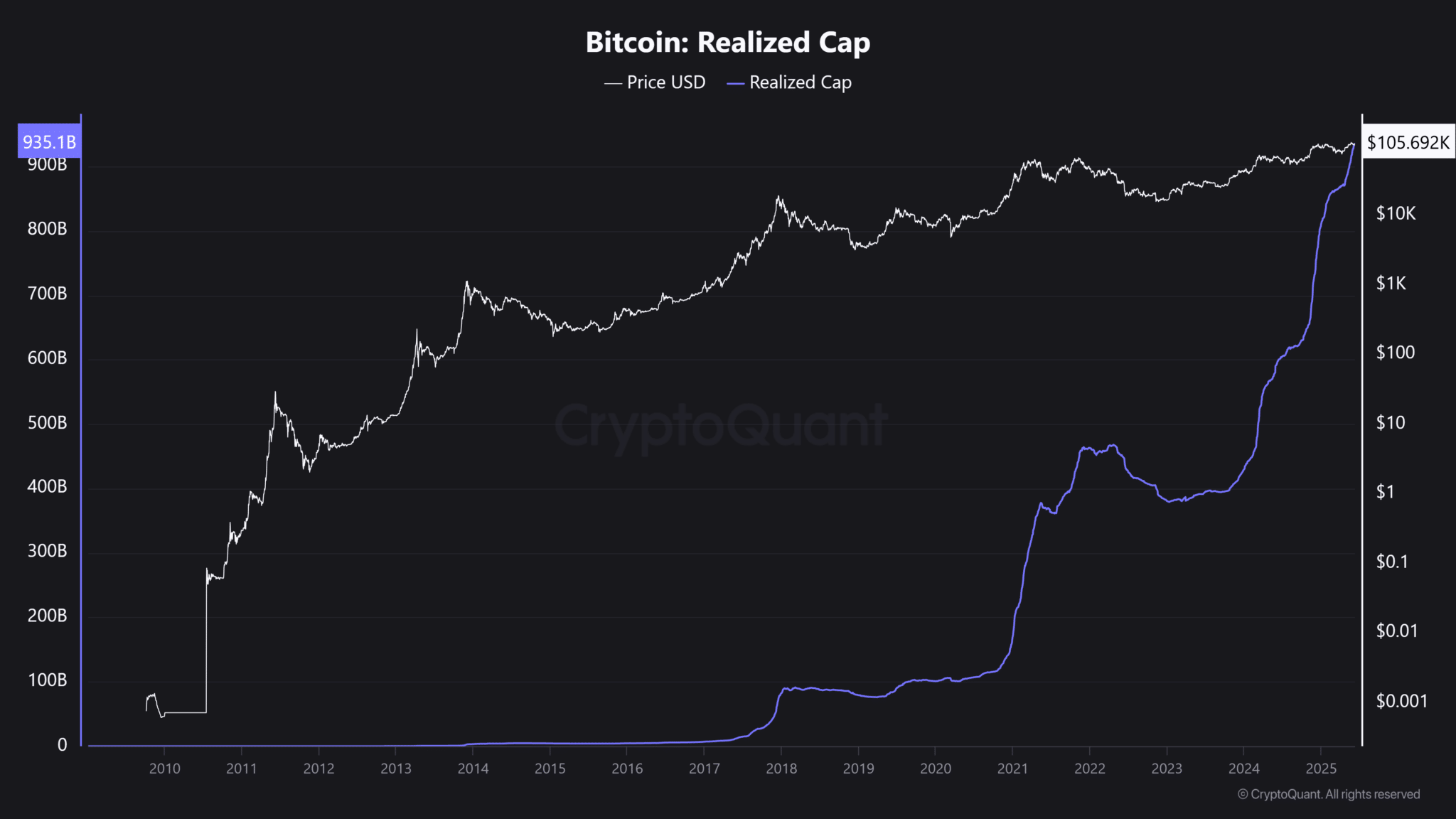 von-hoa-bitcoin-tapchibitcoin-1 Bitcoin có chuẩn bị bùng nổ