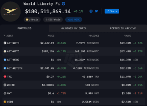 World Liberty Financial ký thỏa thuận hợp tác với quỹ đầu cơ London