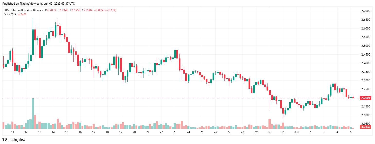 xrpusdt_2025-06-05_12-47-35-1 XRP