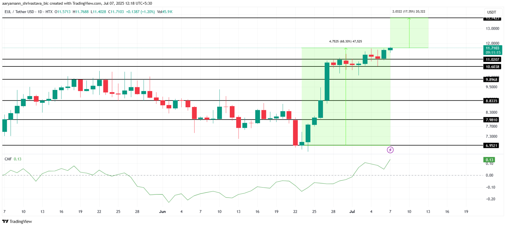 3-altcoin-nay3 3-altcoin-nay