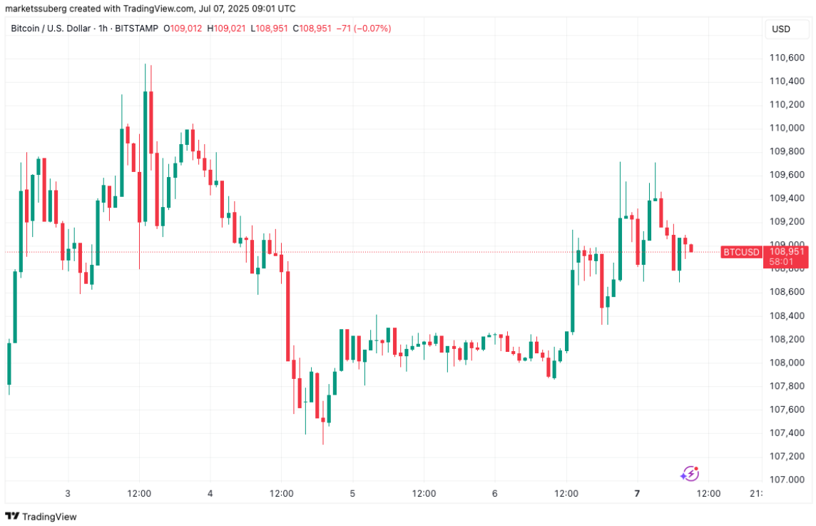5-dieu-btc-can-biet1-1