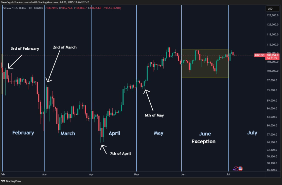 5-dieu-btc-can-biet2