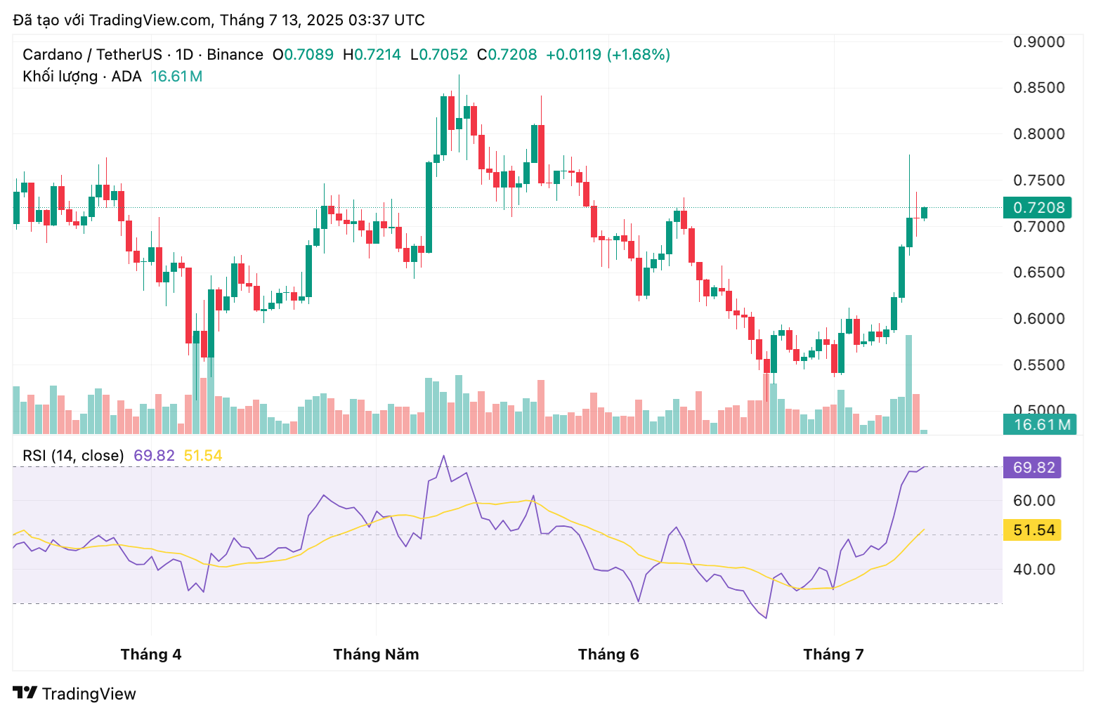 adausdt_2025-07-13_10-37-54