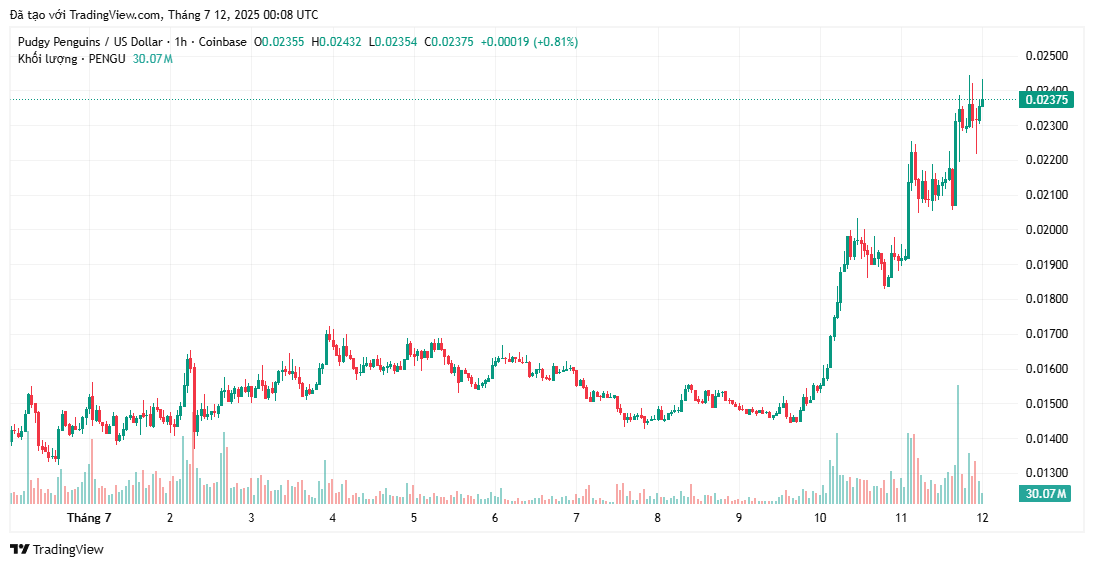 Token liên quan đến NFT tăng vọt trong quý 2