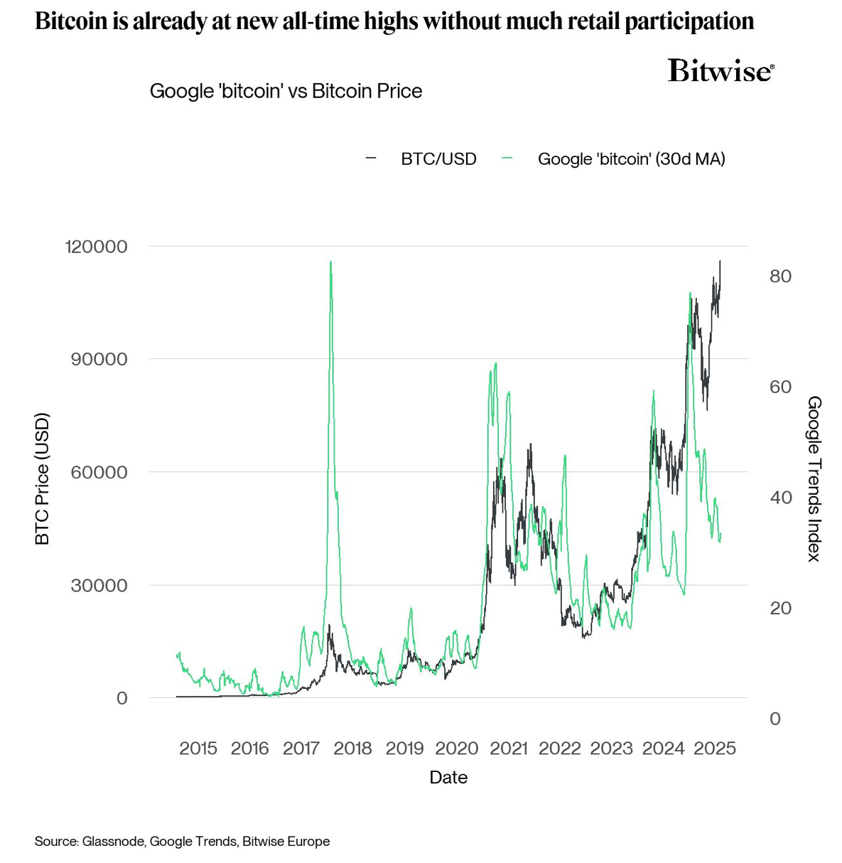 btc1-13-1 Bitcoin