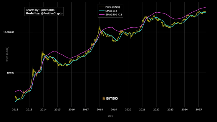 btc2-10 bitcoin