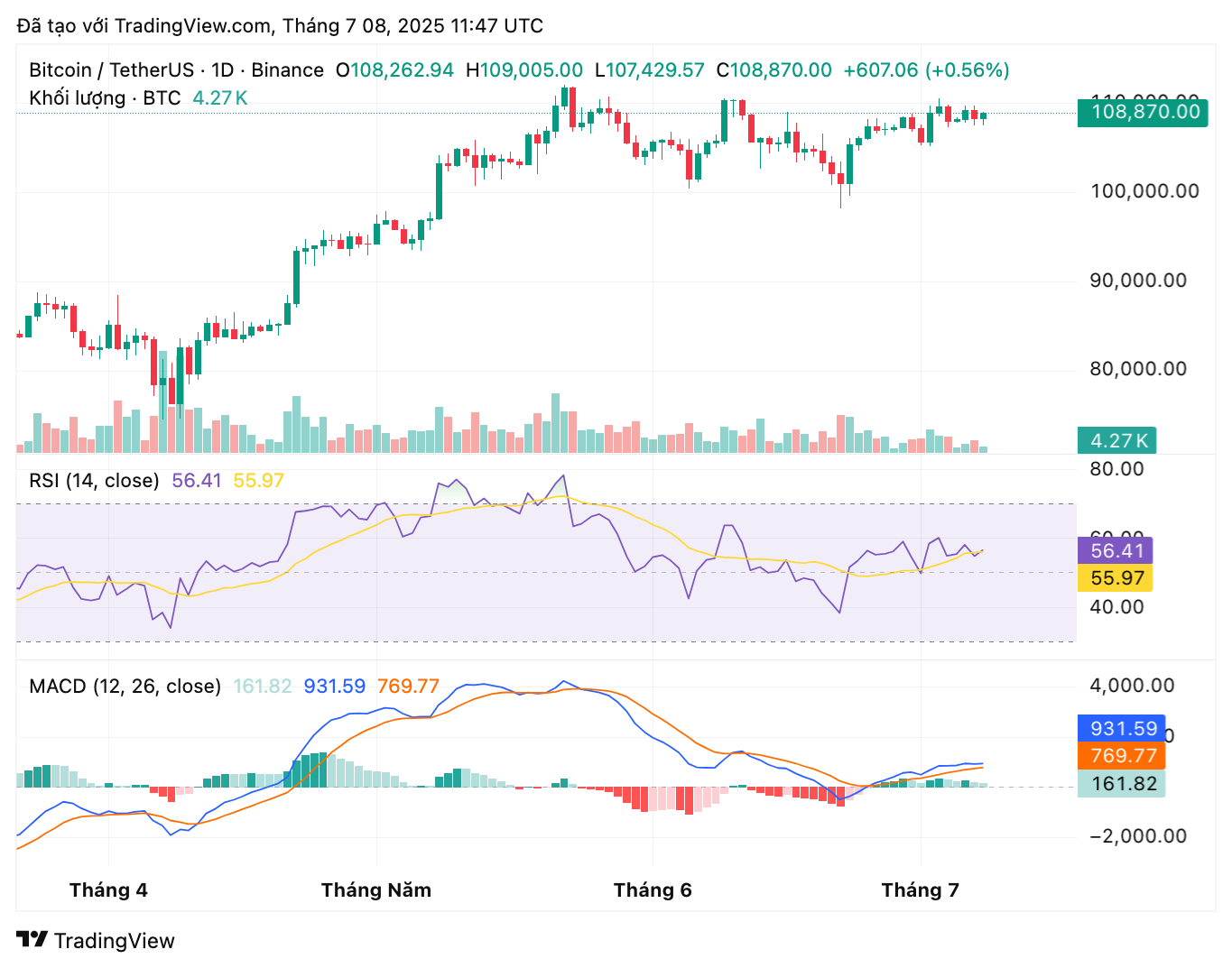 btcusdt_2025-07-08_18-47-09-1
