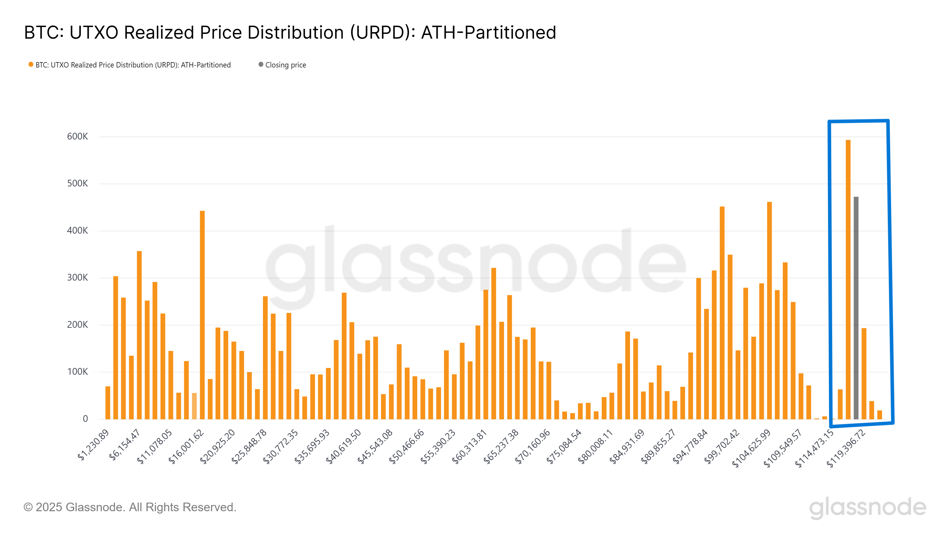 dong-tien-bitcoin-tapchibitcoin-1-1 Liệu sự tích lũy FOMO trị giá 163 tỷ đô la có thể khiến giá Bitcoin phục hồi không?