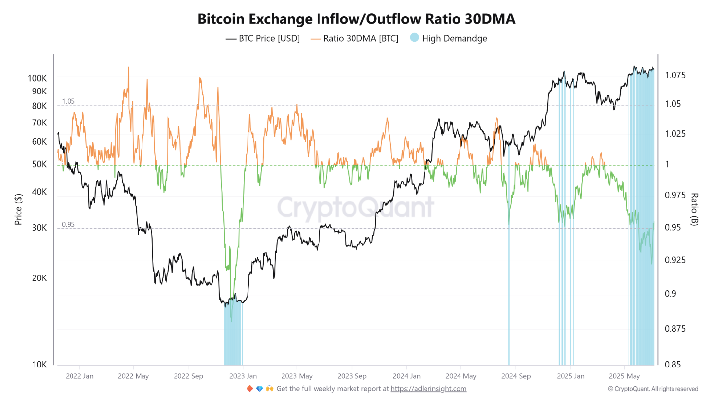 Chỉ số Bitcoin cho biết 100.000 đô la là đáy