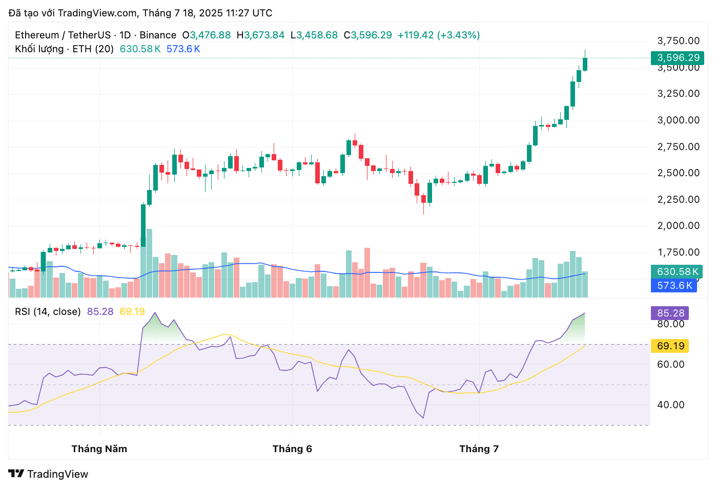 ethusdt_2025-07-18_18-27-04