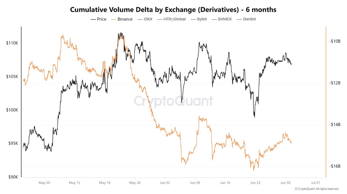 Chỉ số Bitcoin cho biết 100.000 đô la là đáy