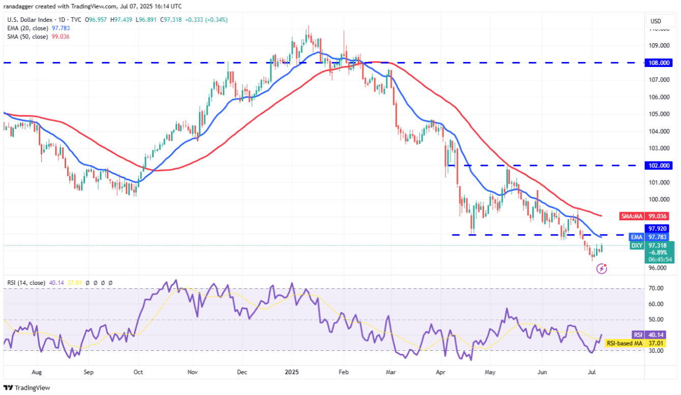 ngay-8-7-phan-tich2 ngay-8-7-phan-tich