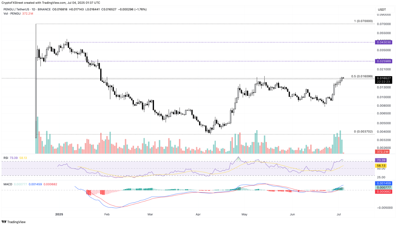 pengu-fartcoin-wal-1