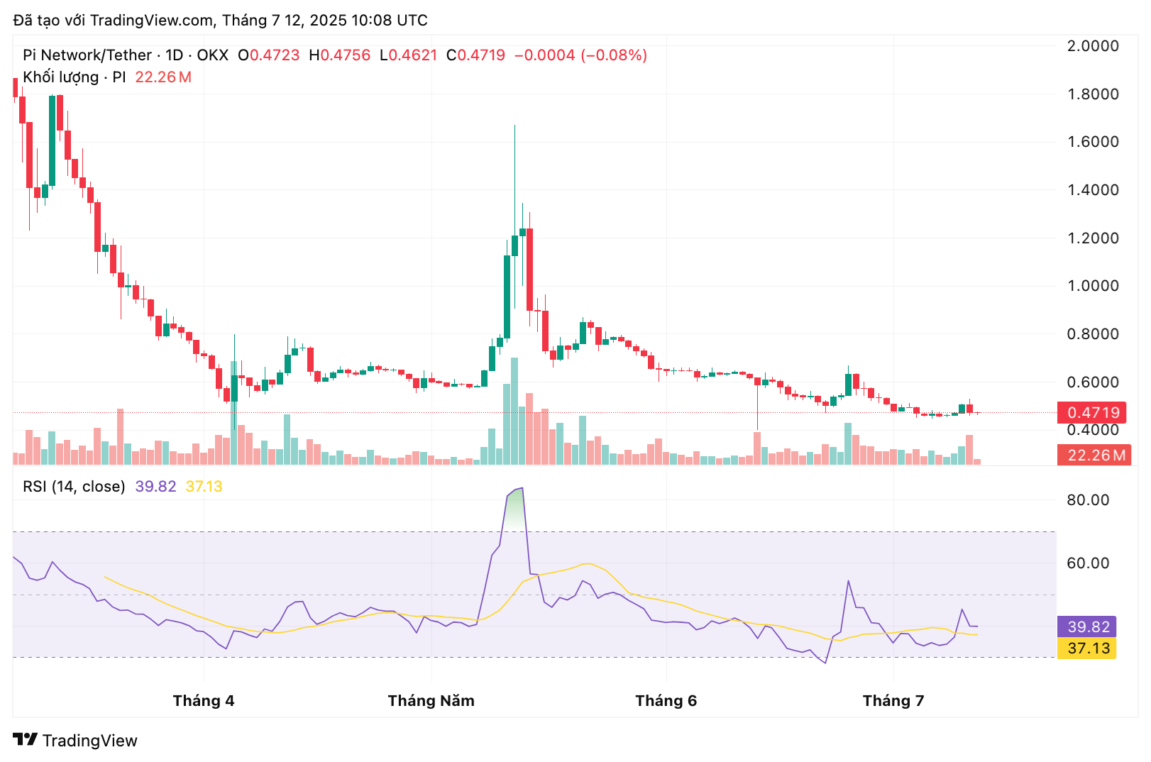 piusdt_2025-07-12_17-08-20