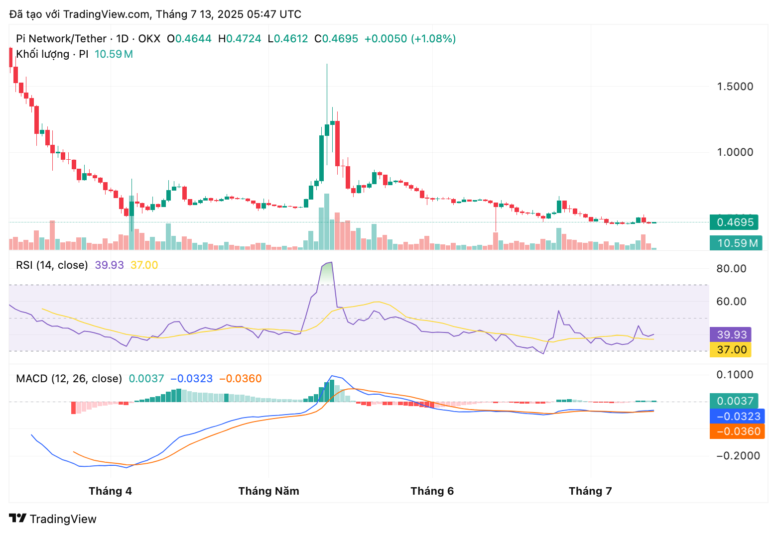 piusdt_2025-07-13_12-47-36-1