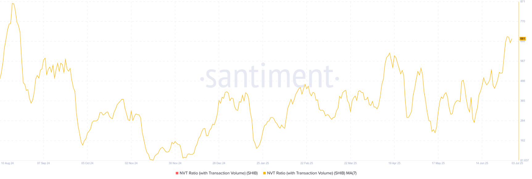 shib-rui-do-dieu-chinh1-1
