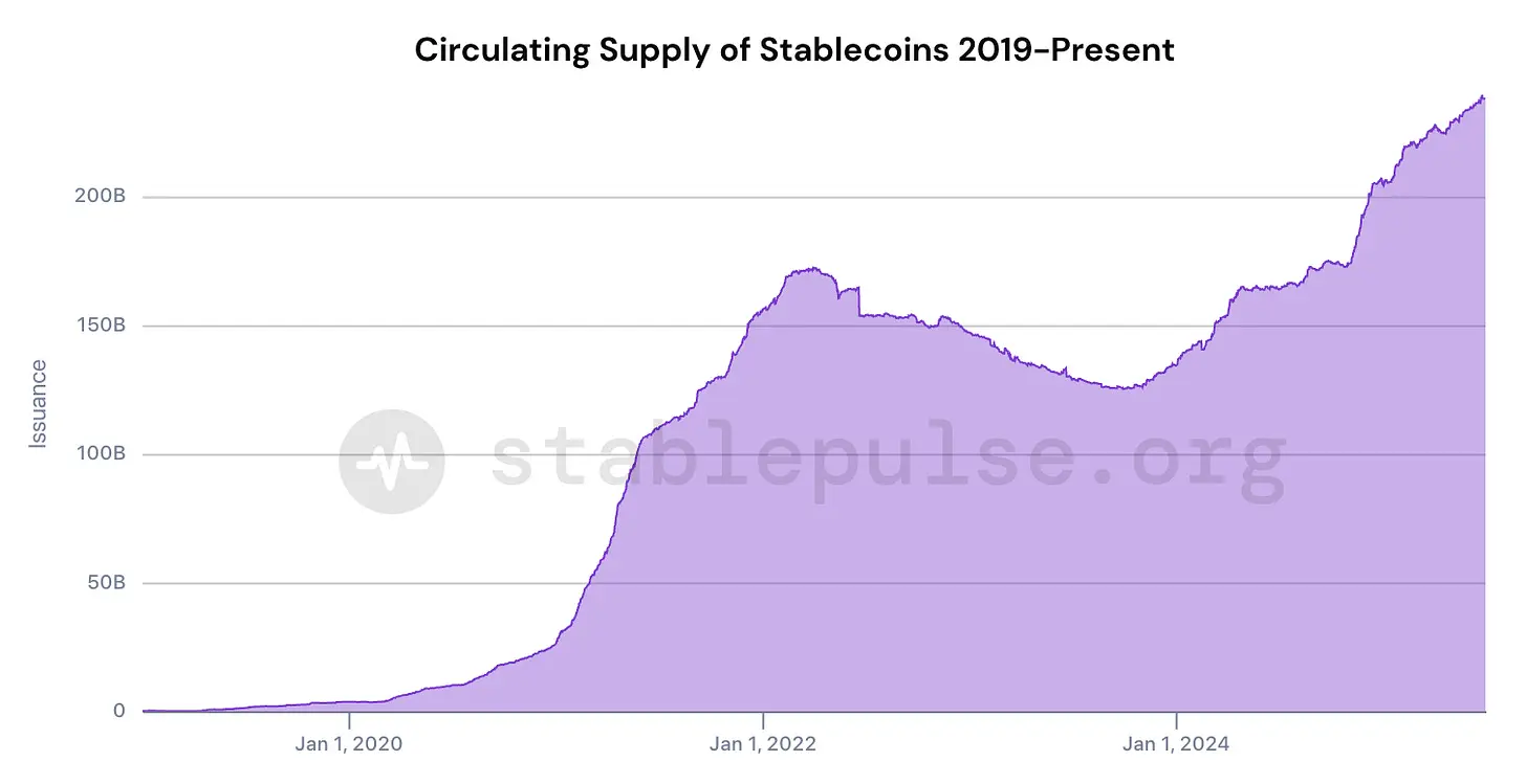 stablecoin-3-1