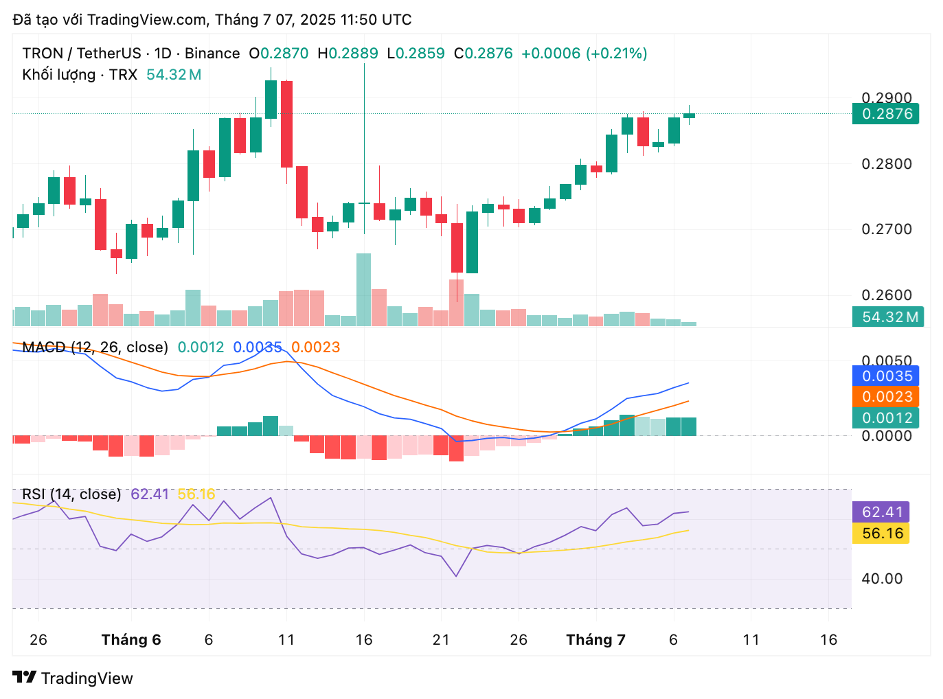 trxusdt_2025-07-07_18-50-22-1