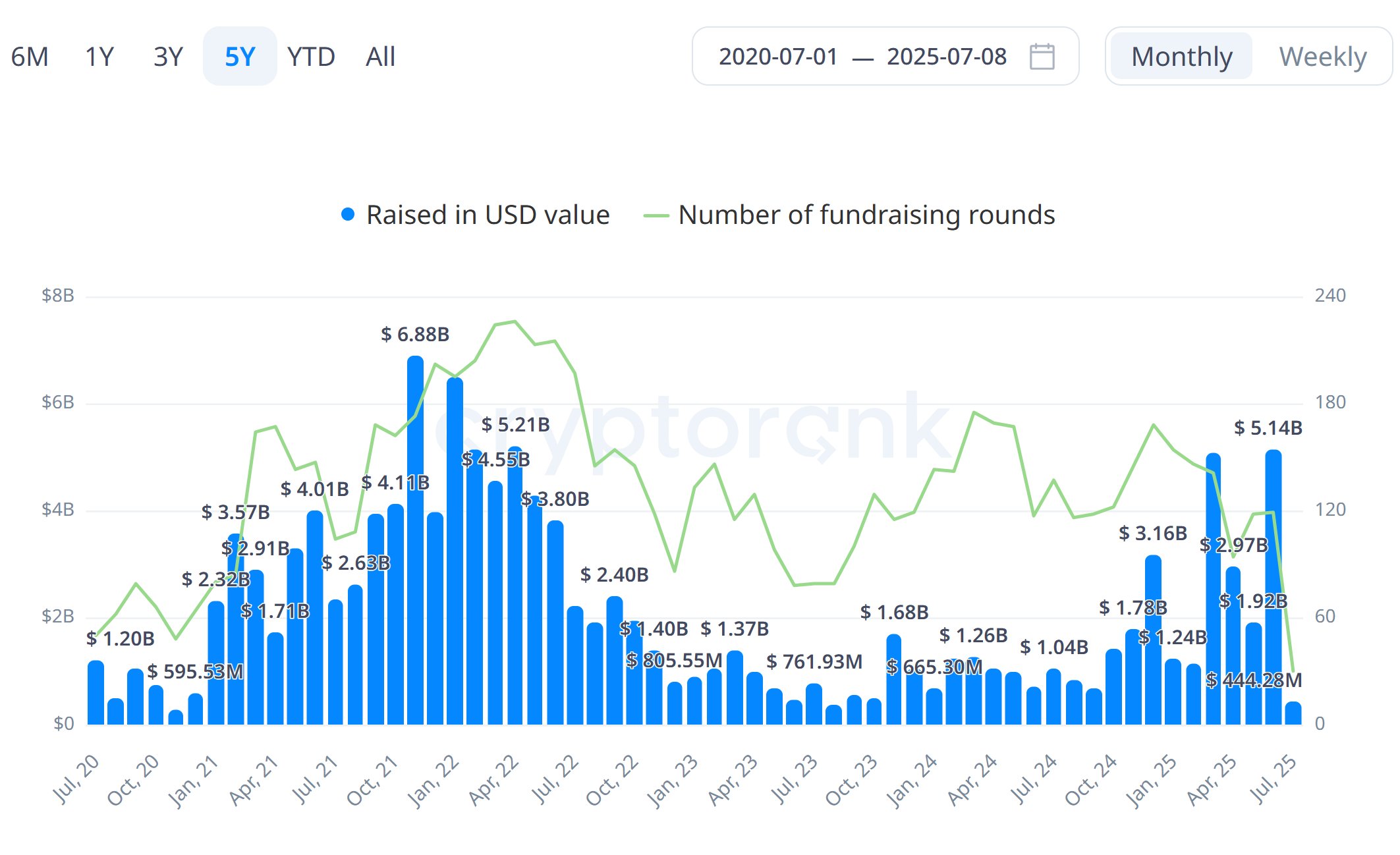 vc-crypto-1 VC crypto