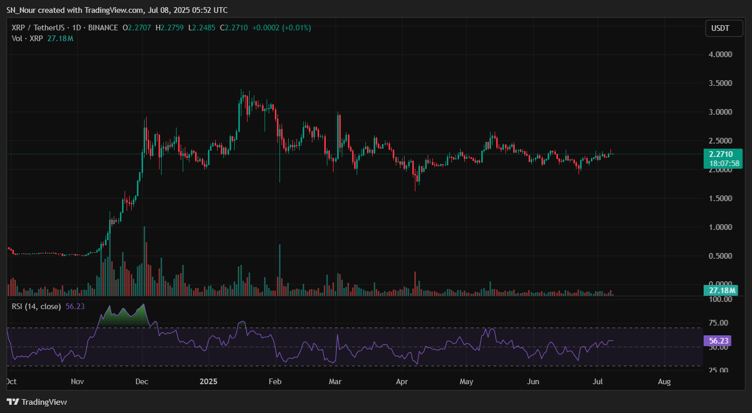 xrpusdt_2025-07-08_12-52-02-1
