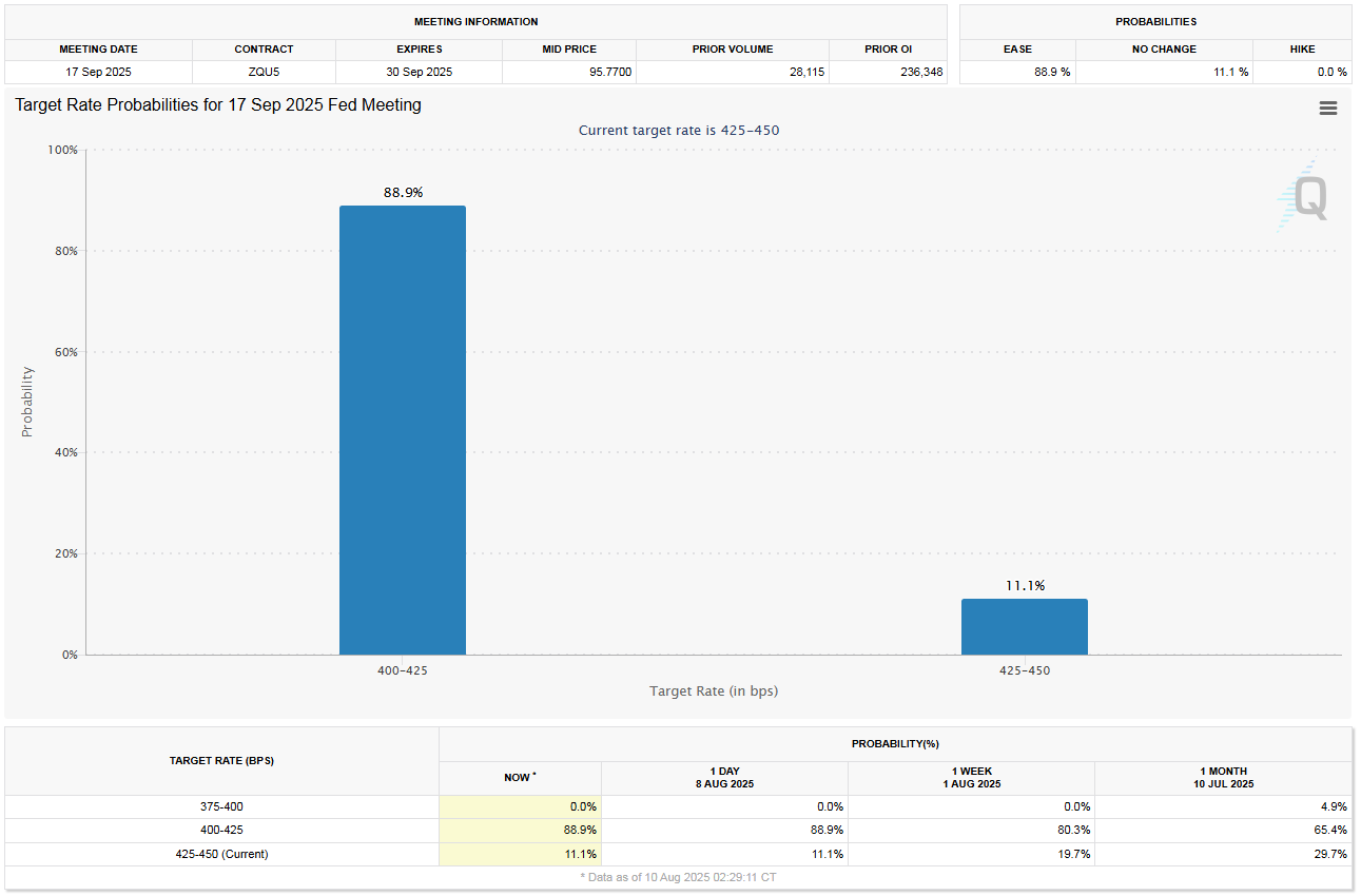 cac-nha-dau-tu-doi-lai-suat-cua-fed-tapchibitcoin-1-1 Tại sao các nhà đầu tư tiền điện tử lại lạc quan về việc cắt giảm lãi suất của Fed vào tháng 9