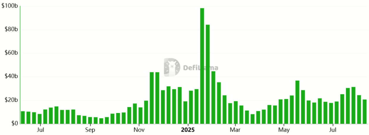 khoi-luong-giao-dich-san-dex-tren-solana-tapchibitcoin Các nhà đầu tư kỳ vọng giá Solana lên 250 đô la