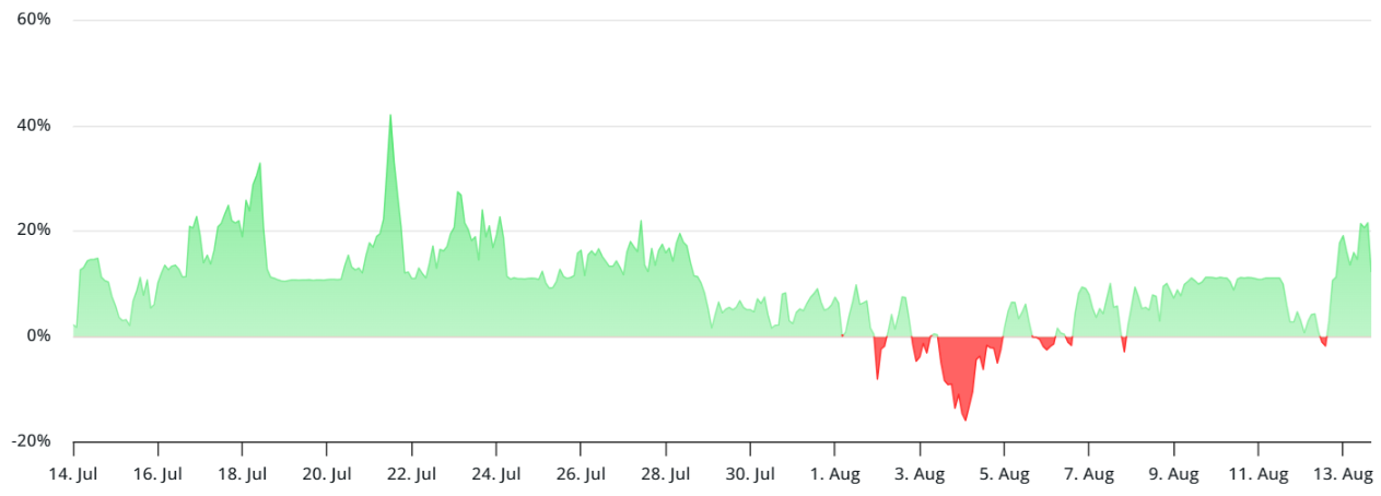 lai-suat-mo-hop-dong-tuong-lai-sol-tapchibitcoin Các nhà đầu tư kỳ vọng giá Solana lên 250 đô la