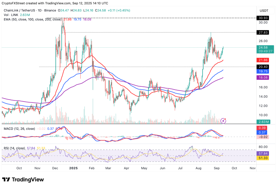 2-token-mua-altcoin3