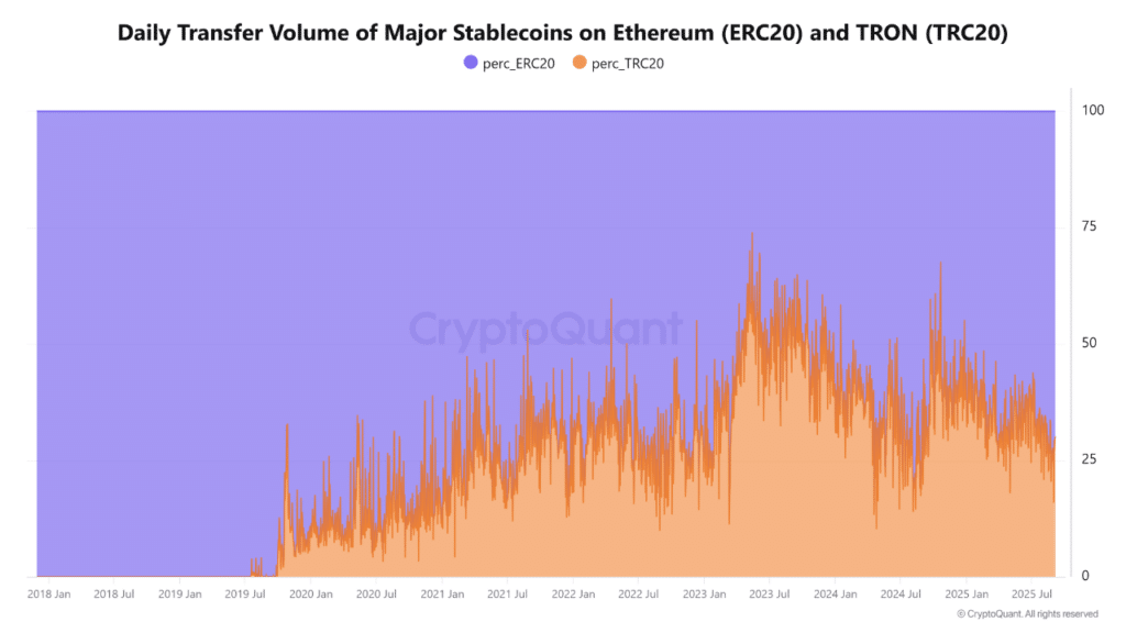 3stablecoin