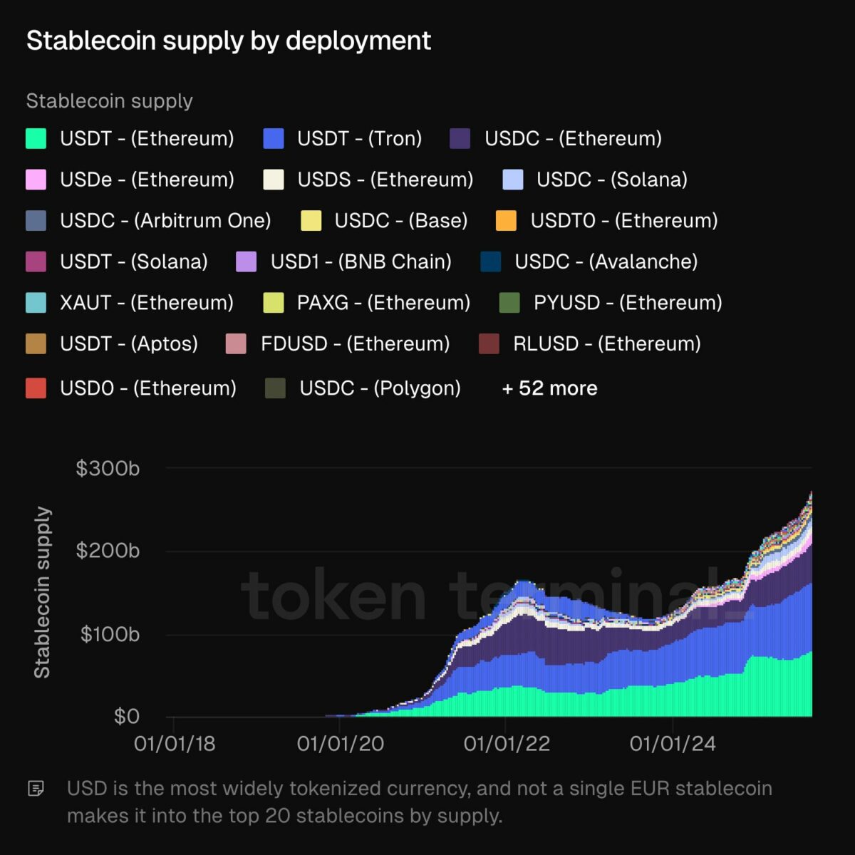 4stablecoin