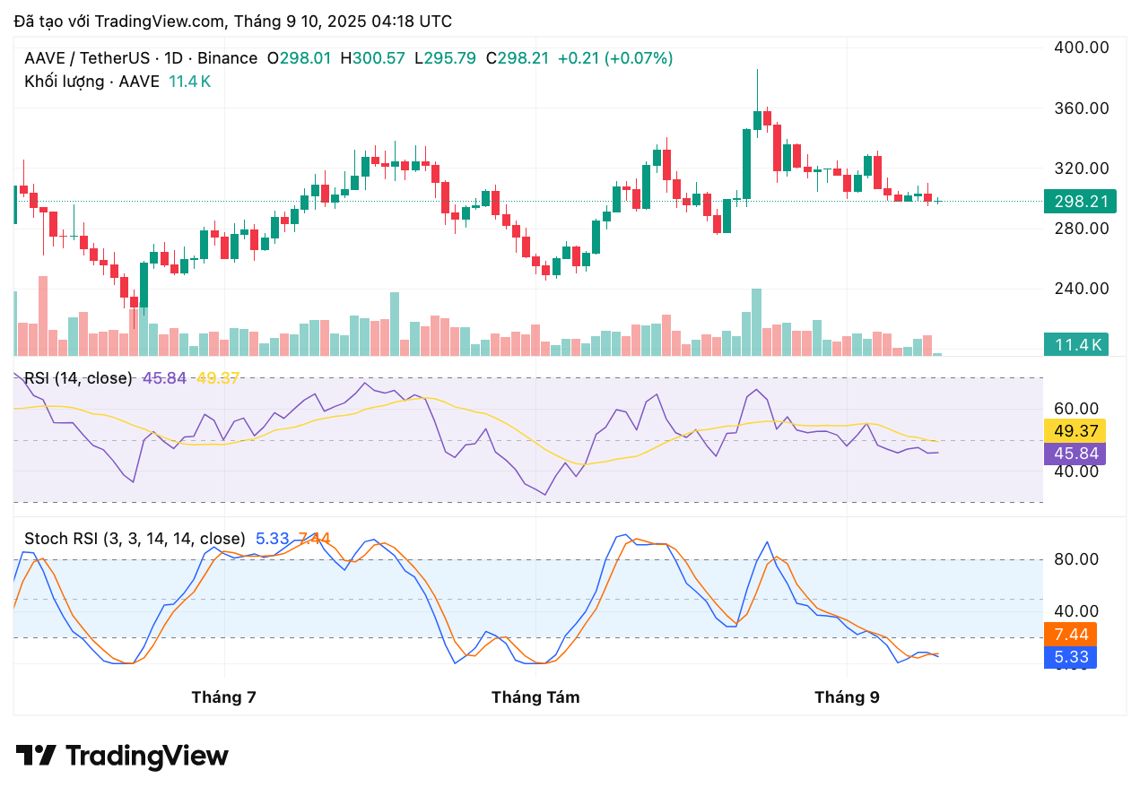 aaveusdt_2025-09-10_11-18-39