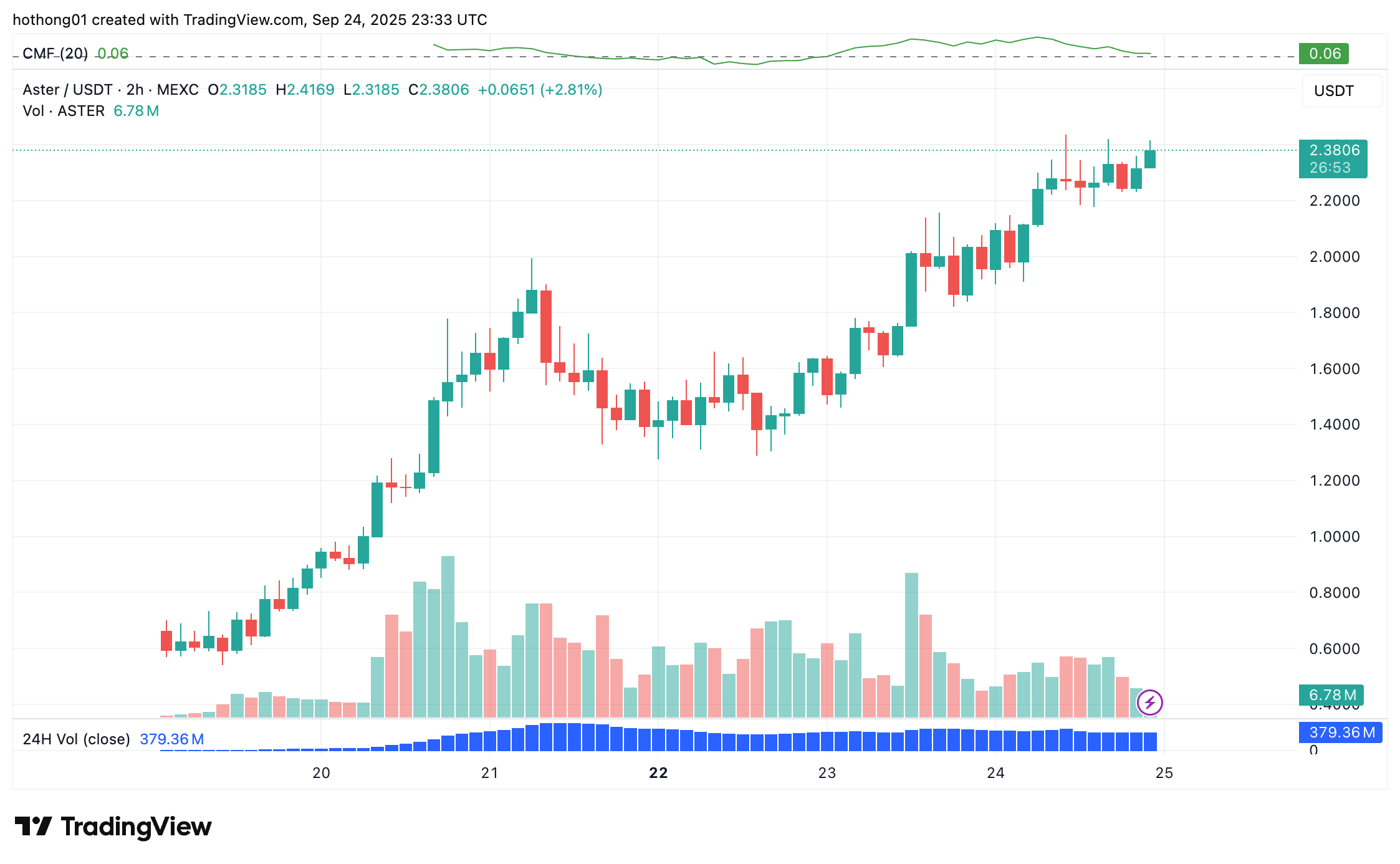 asterusdt_2025-09-25_06-33-08-1