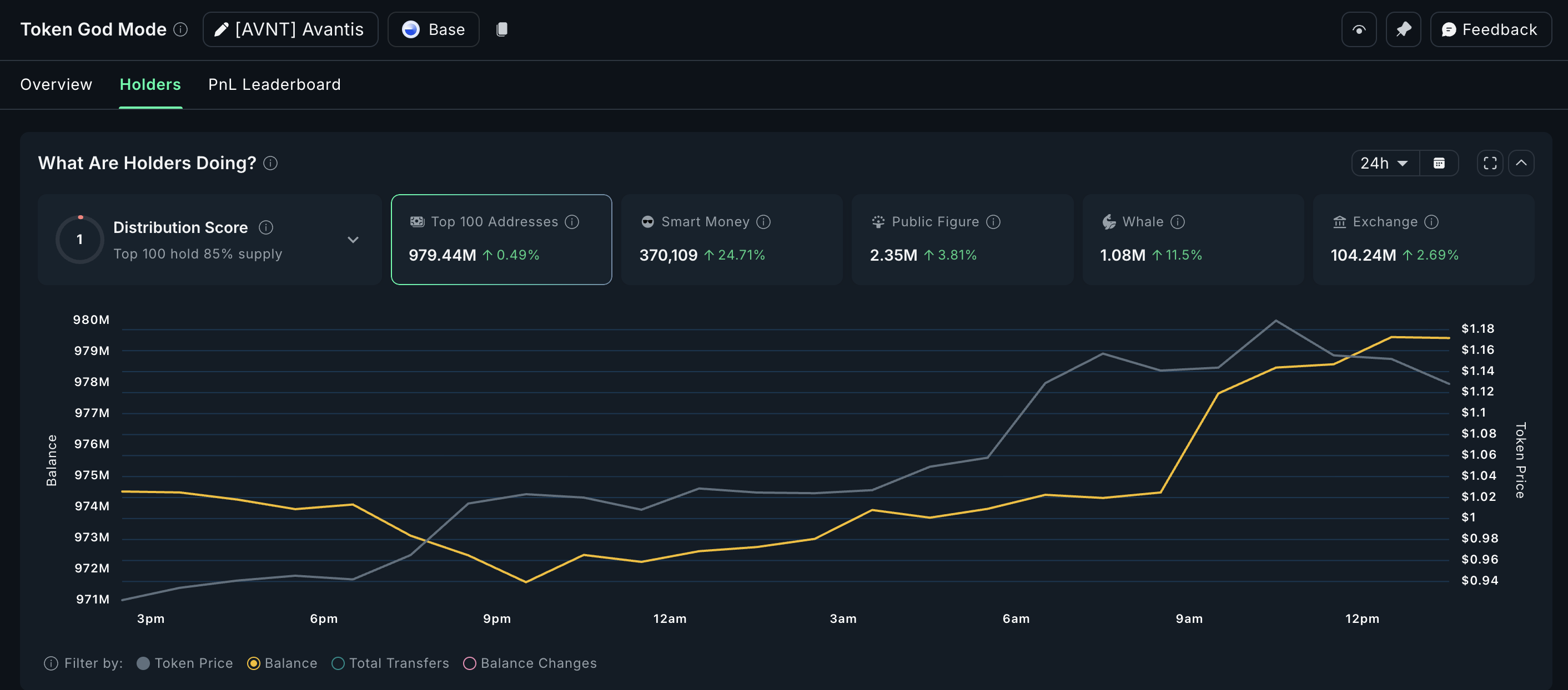 Top 3 altcoin mà các nhà đầu tư cá voi đang mua sau quyết định cắt giảm lãi suất của Fed
