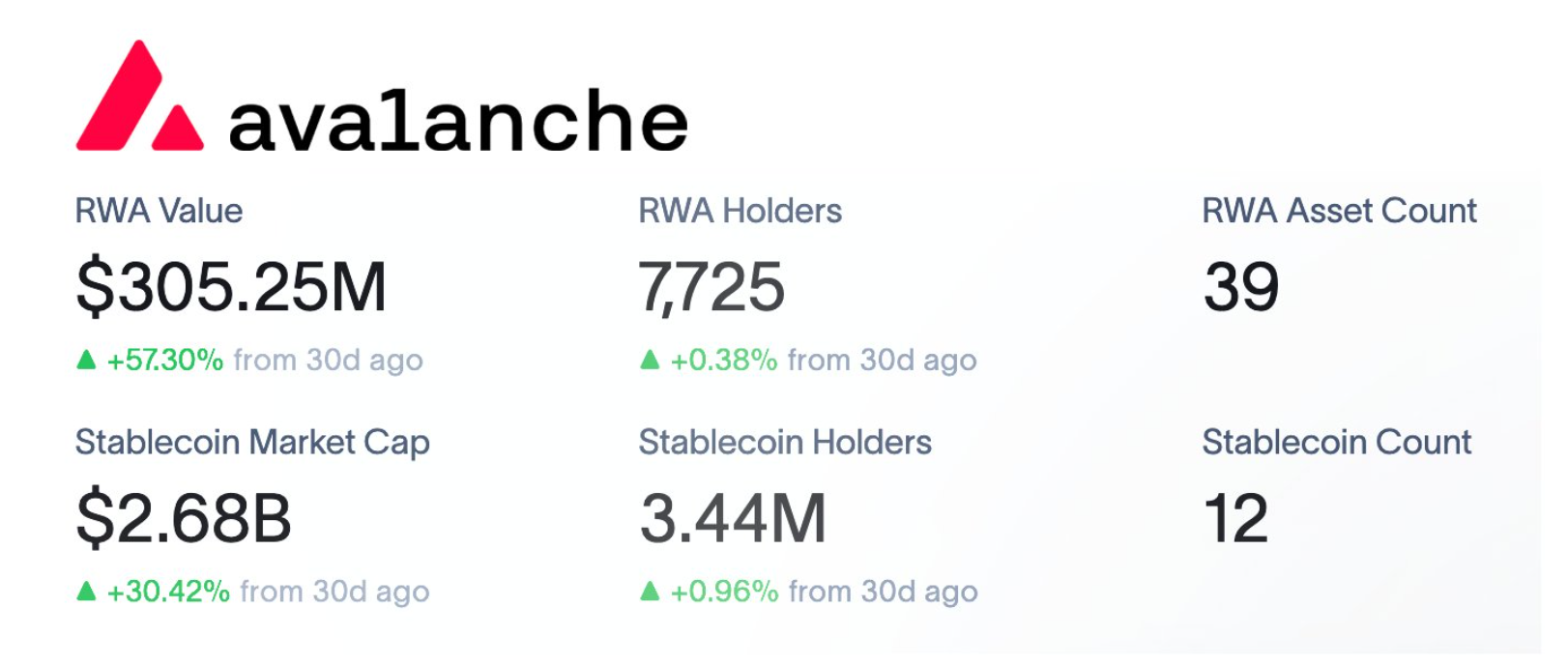 avax-tang1-1 avax-tang