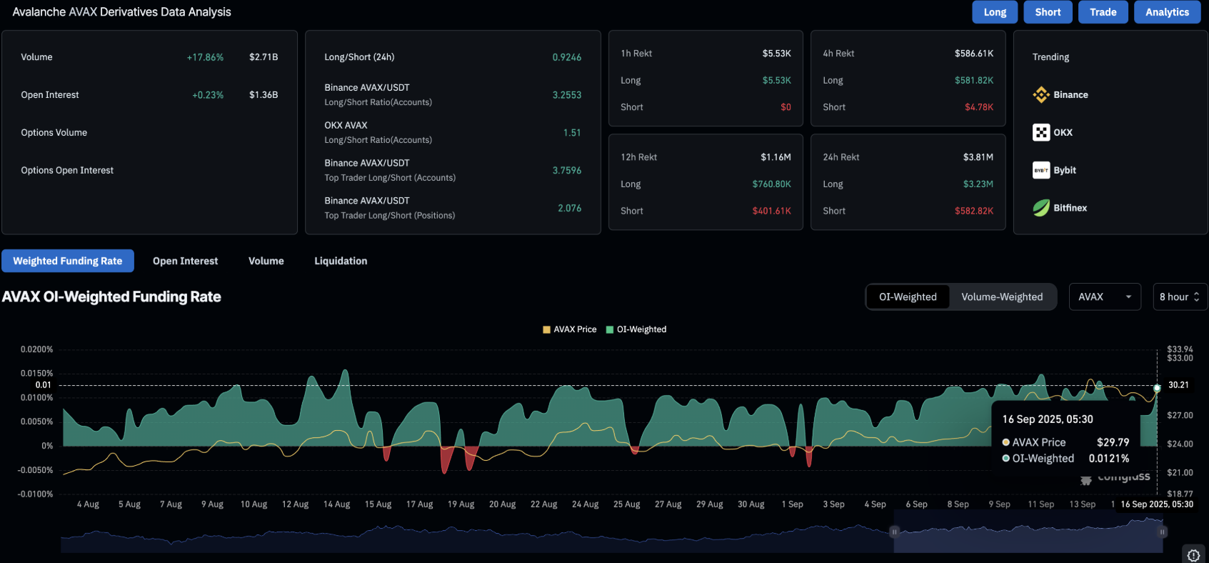 avax-tang2-3 avax-tang
