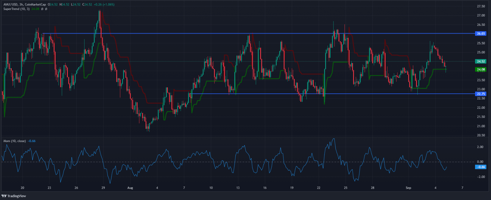 avax-tang2 avax-tang
