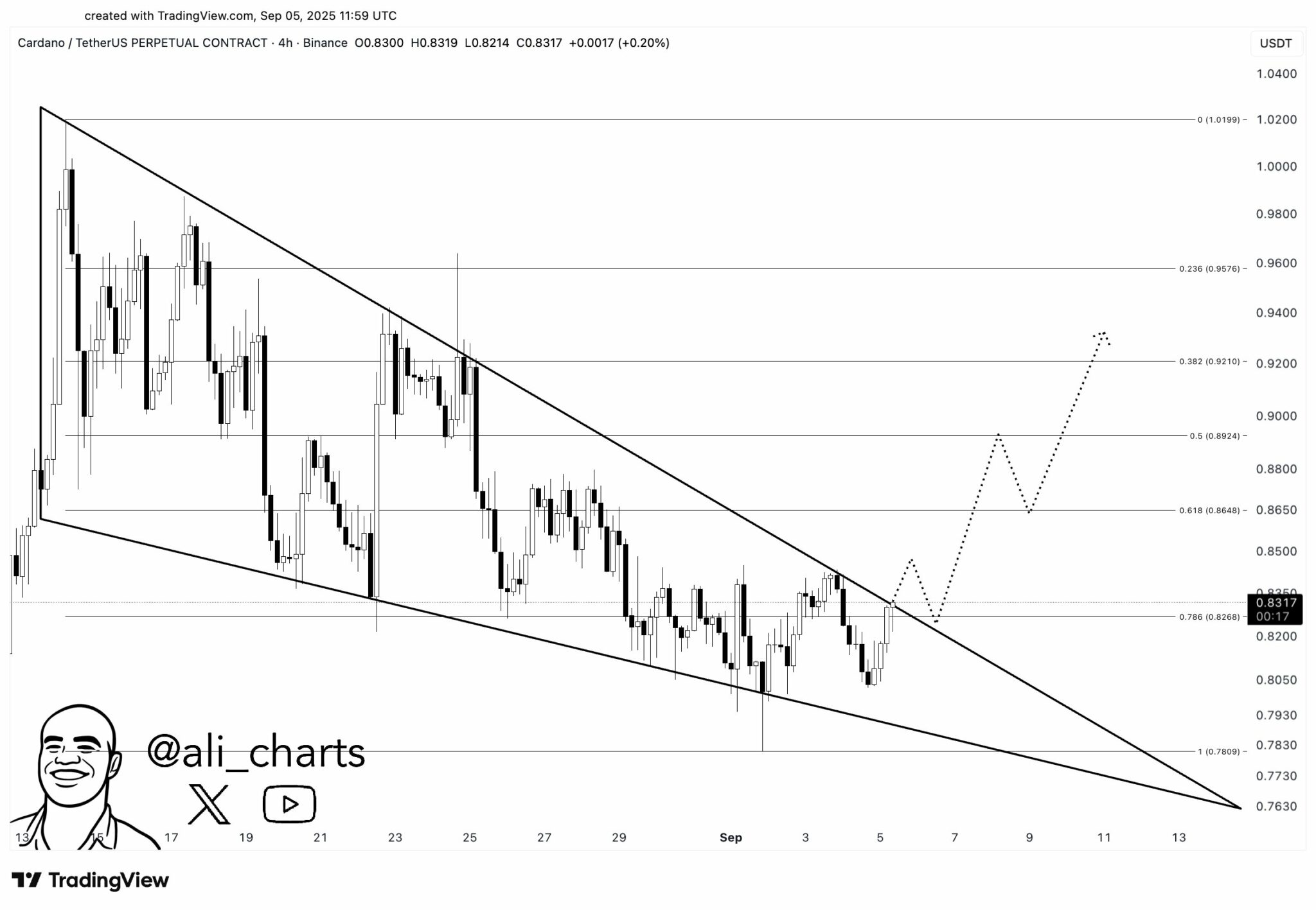 bieu-do-gia-ada-tapchibitcoin-1 Liệu phe mua có thể giúp ADA vượt qua mức kháng cự 0,94 đô la không?